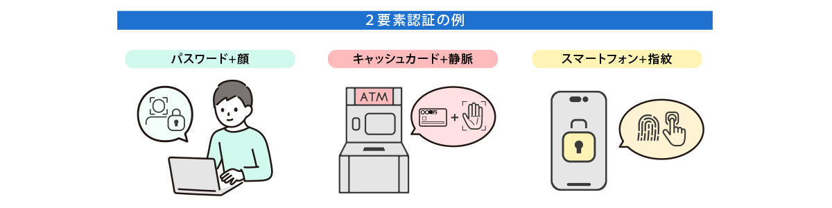 情報セキュリティ対策を強化する 2要素認証の例