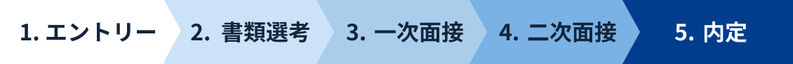 選考プロセス