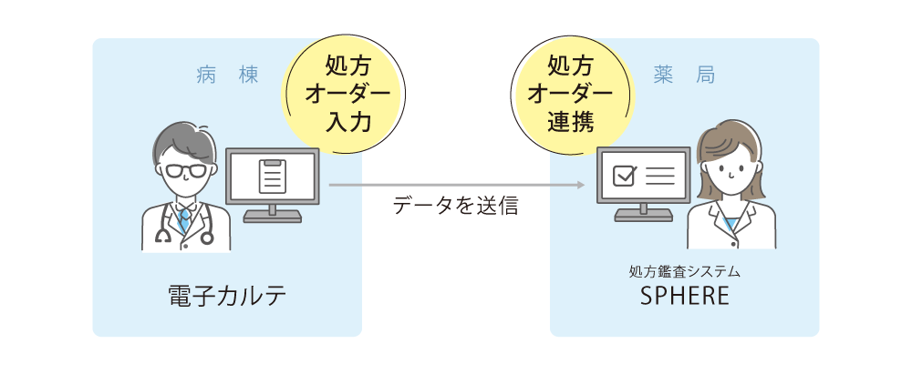 「医療DX令和ビジョン2030」で変わる医療に対応する　処方オーダー連携