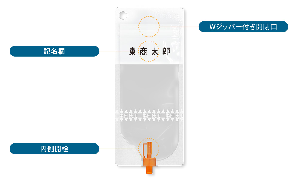 経腸栄養注入セット GO BAG 本体説明