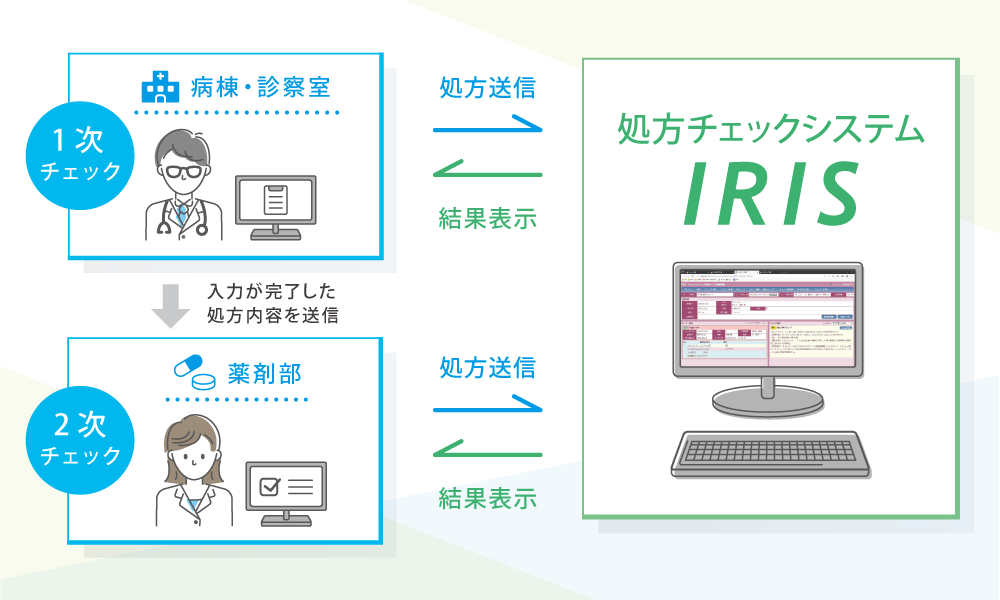 処方チェックシステム IRIS システム説明