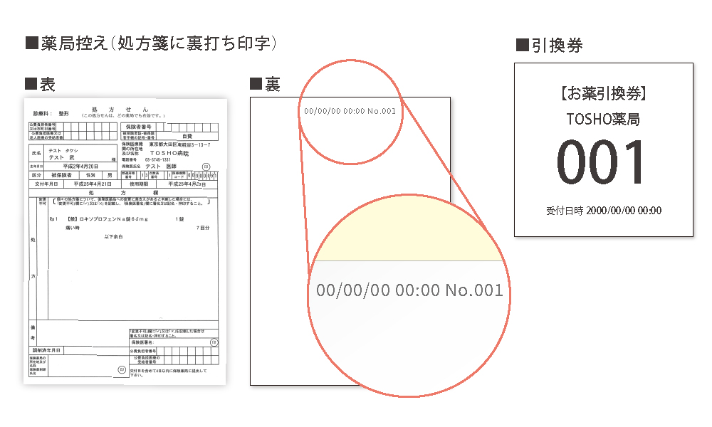 処方箋受付機 JU-200A-2 薬局控え・引換券イメージ