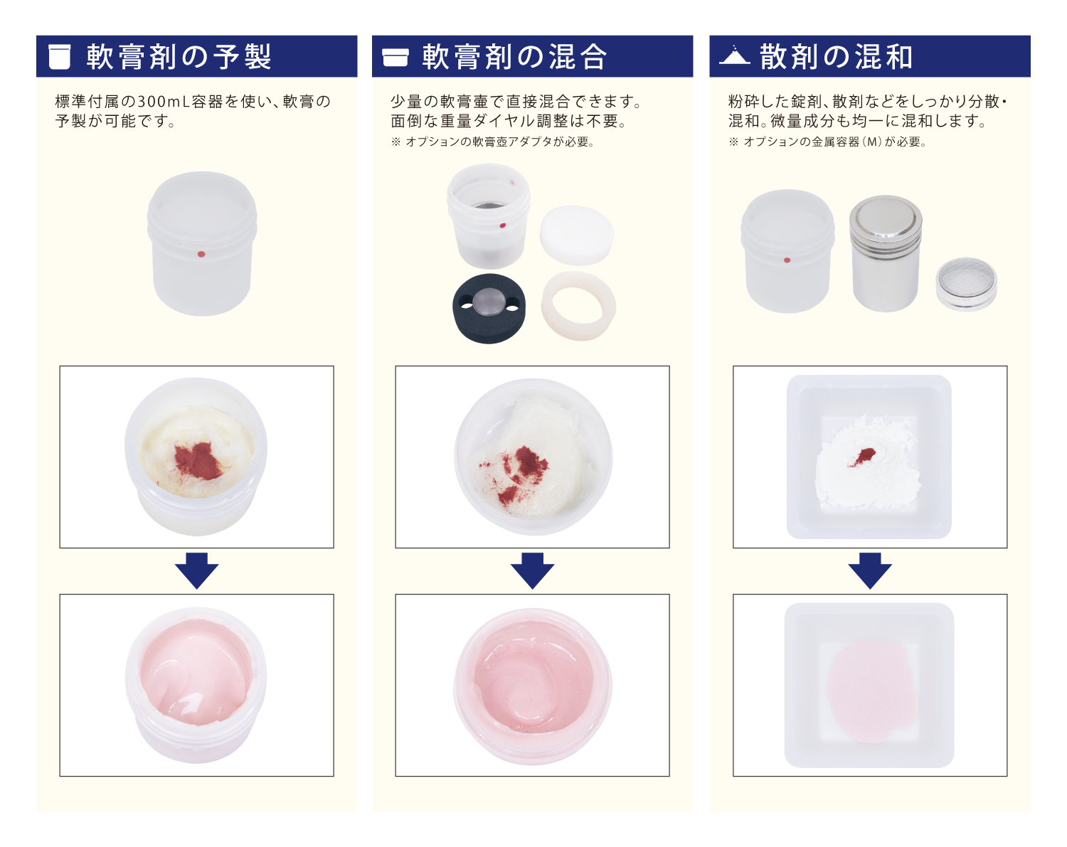 多機能調剤ミキサー おくすりmiksi その他の機能説明