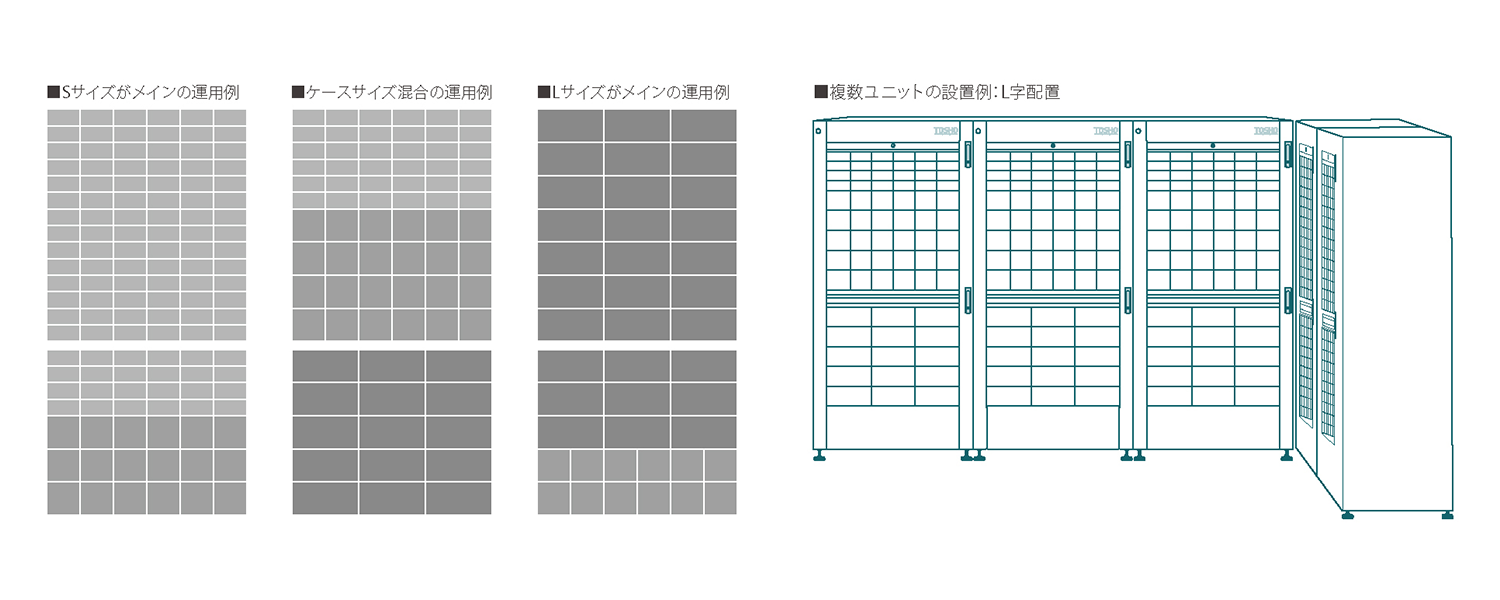 自動調剤棚 Multicase-unit ケースサイズと増設の例