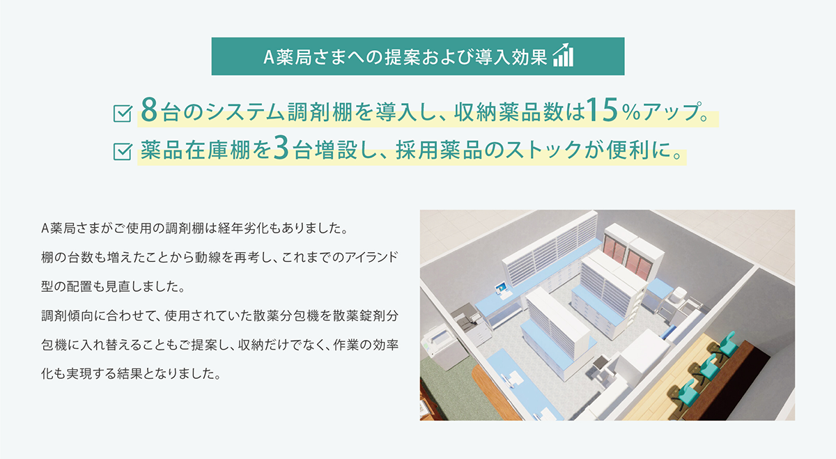 調剤空間の最適化　解決後画像