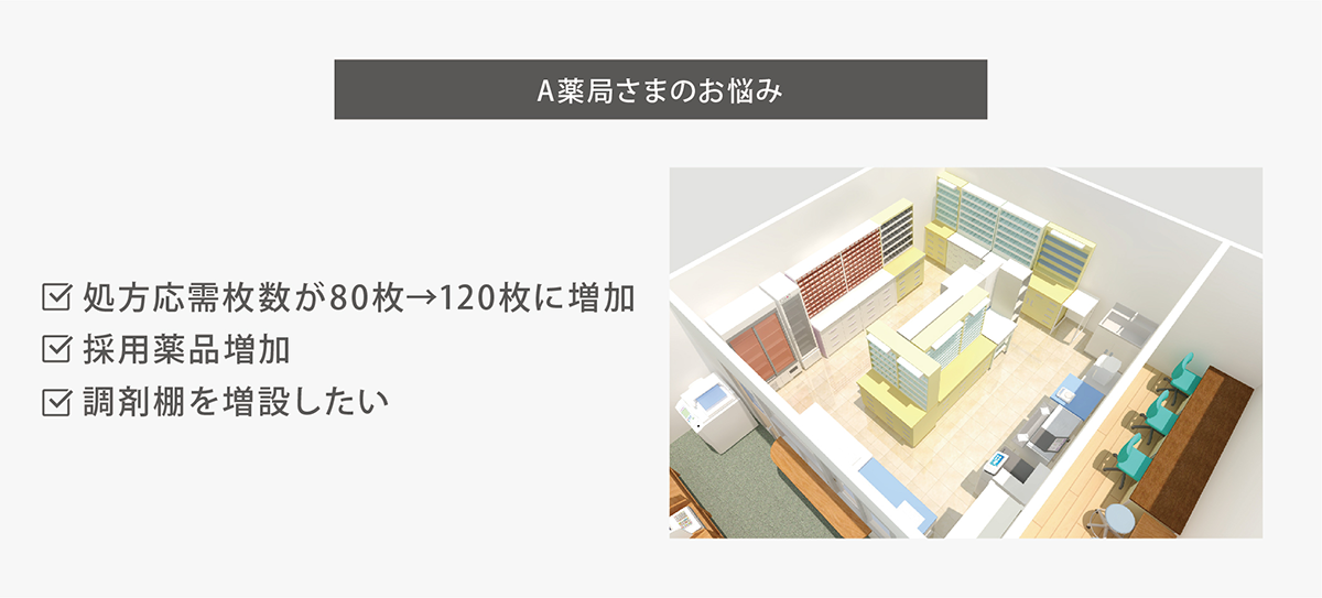 調剤空間の最適化　お悩み画像
