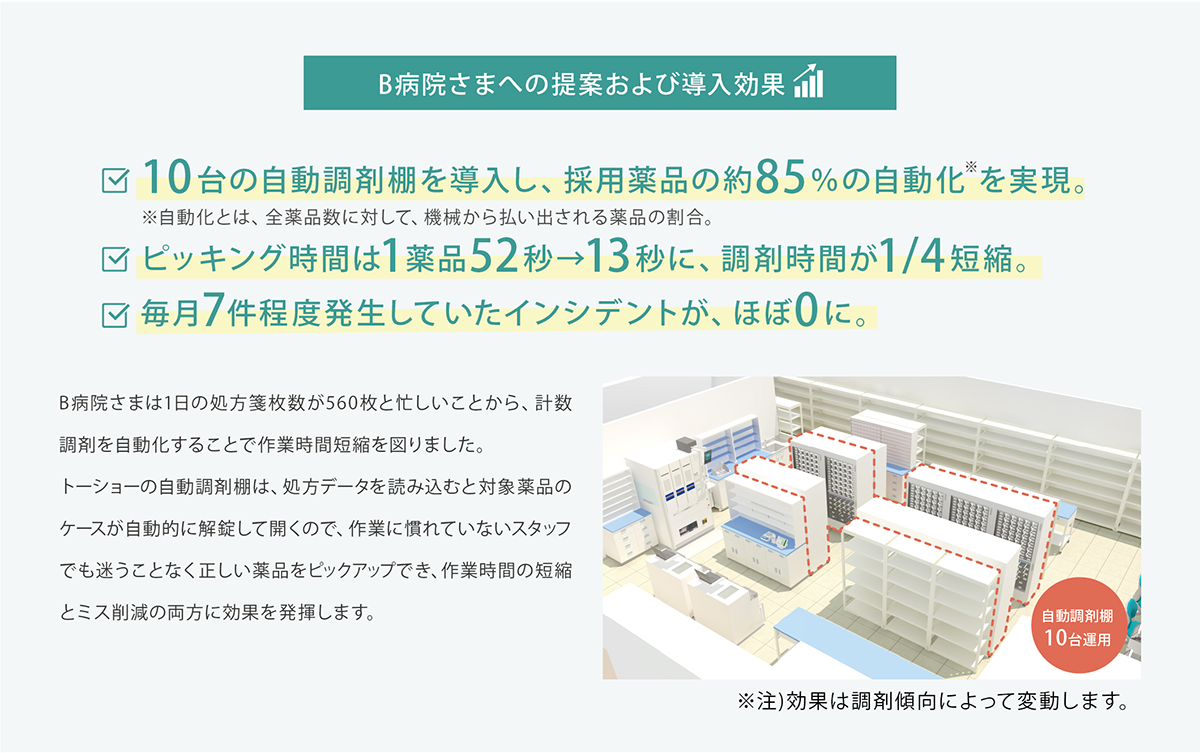 調剤空間の最適化　解決後画像