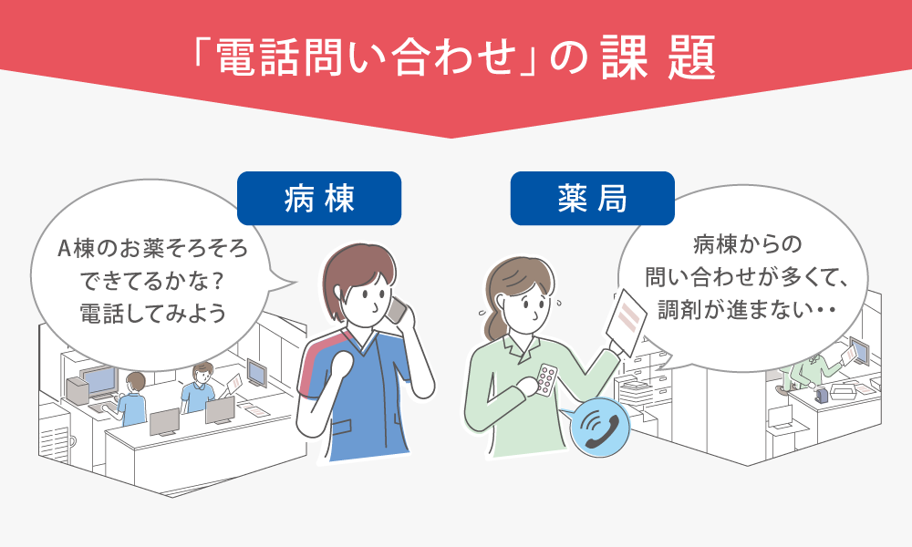 進捗管理システム Protrace2 「電話問い合わせの課題」