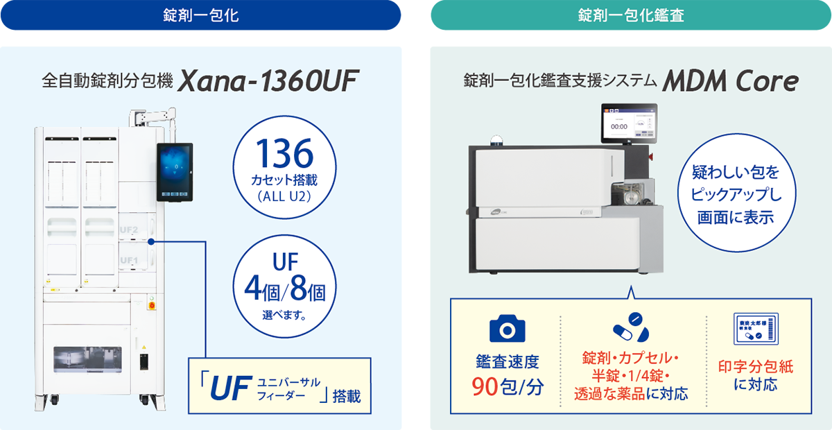 ソリューション／錠剤一包化業務ついて／錠剤一包化・錠剤一包化鑑査