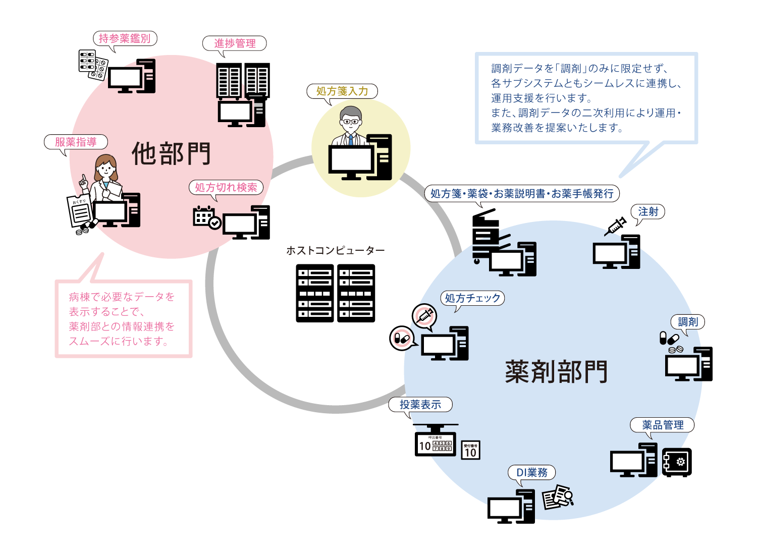調剤基幹システム SPHERE システム説明