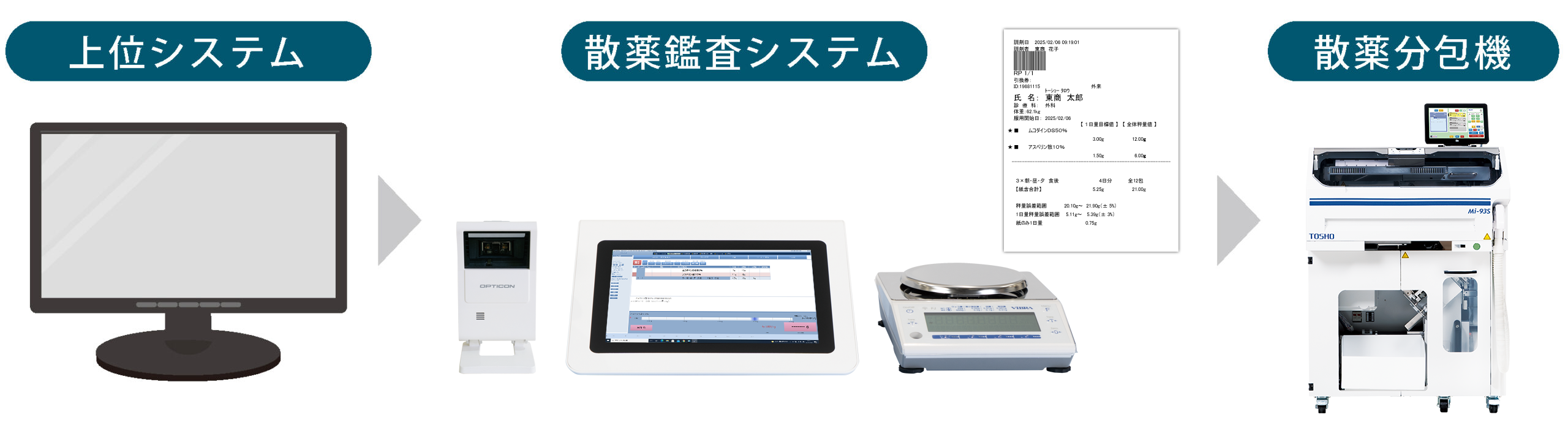 散薬鑑査システム SW 運用説明図