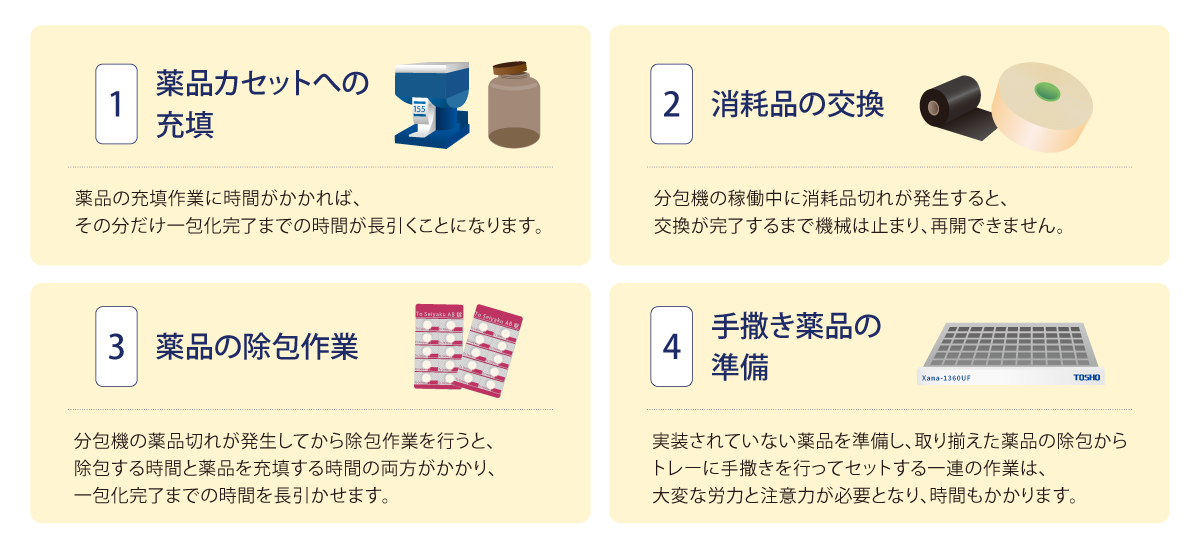 薬局業務の外部委託運用に向けて_分包機が停止する主な要因