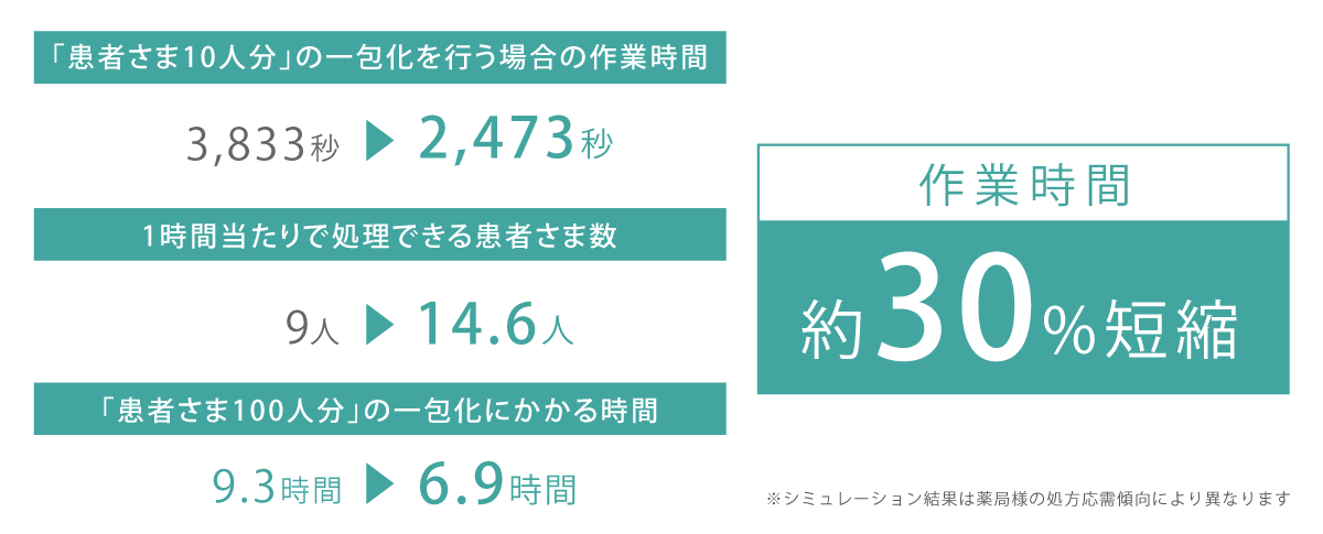 薬局業務の外部委託運用に向けて_導入効果