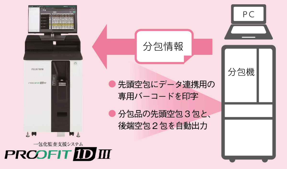 proofit1d3画像